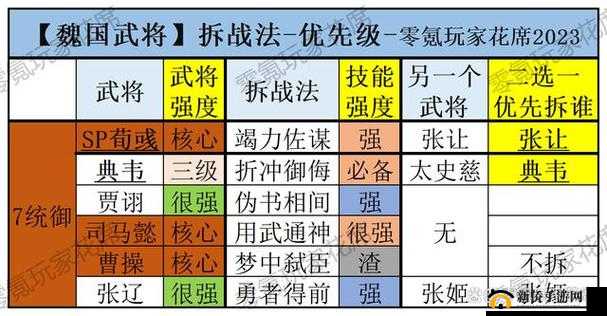 超神名将传深度解析，魏国武将阵容搭配策略与最强战力构建指南
