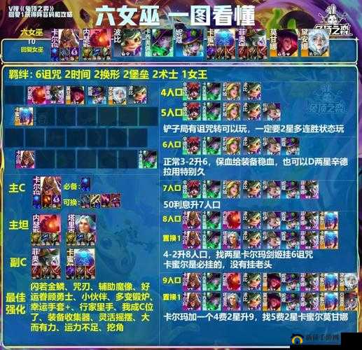 灵妖记前期高效打法技巧揭秘及完美开局阵容搭配指南