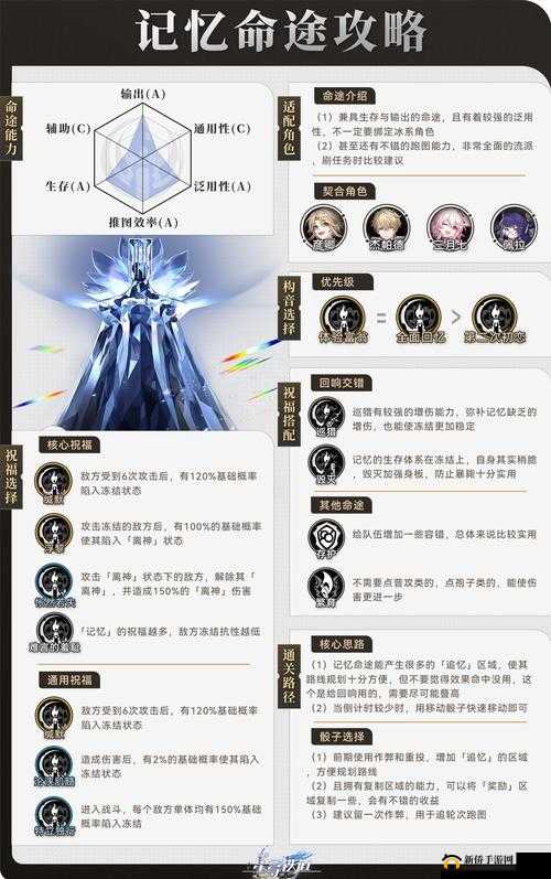 崩坏3罪业魔障改版后，记忆战场挑战与远古意志获取策略