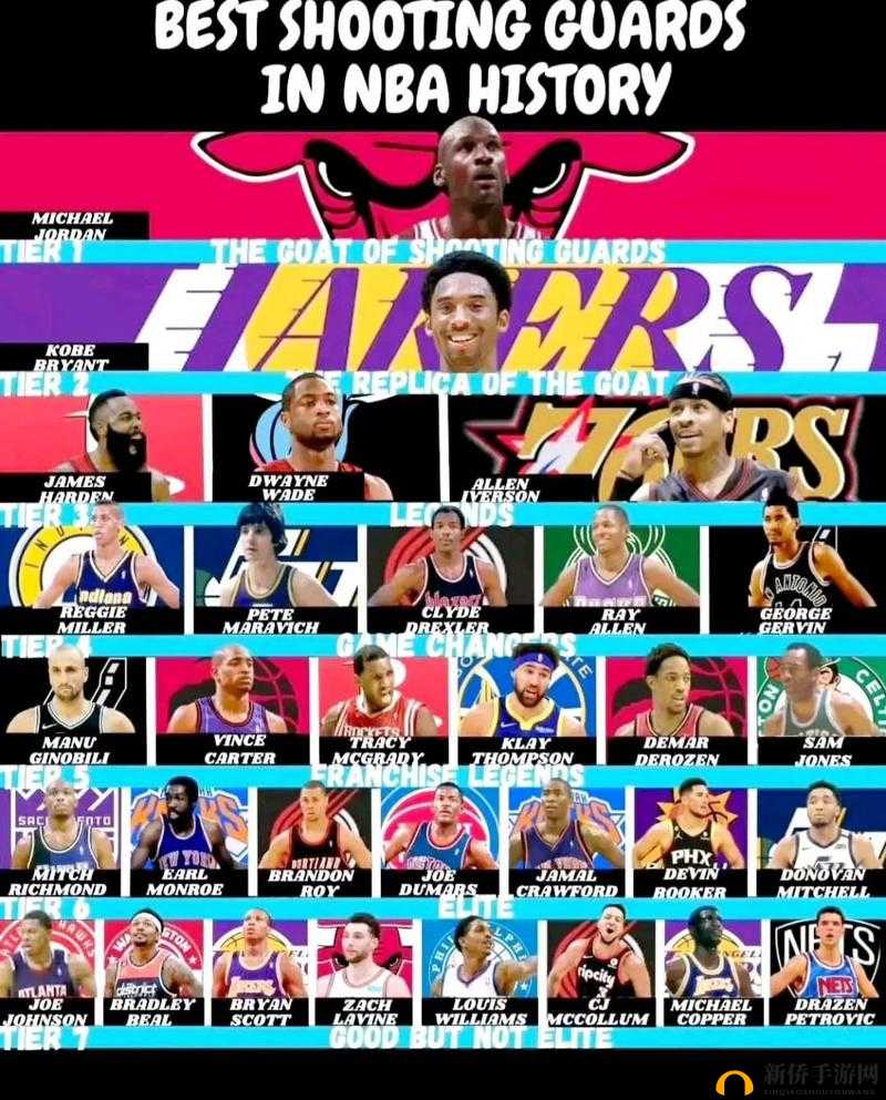 NBA篮球大师深度解析，控球后卫能力值排行榜，谁才是最强掌控者？