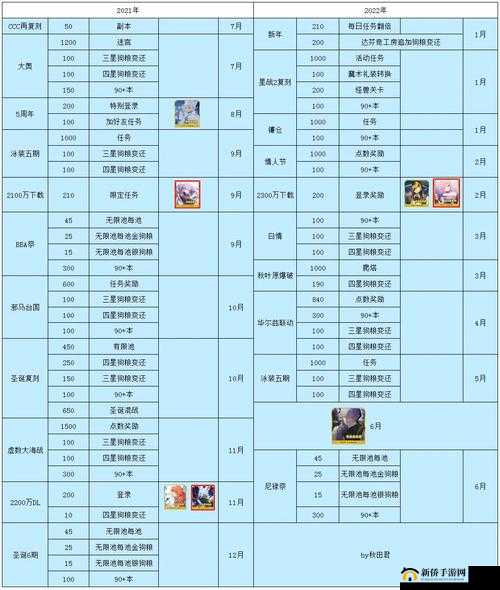 FGO日服尼禄祭BB队高效通关攻略，达芬奇详细流程步骤全解析