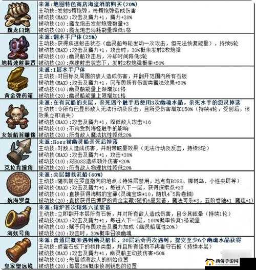 不思议迷宫新手必备，全面解析1号战通关策略与技巧攻略