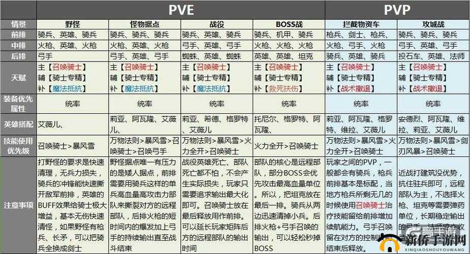 剑与家园，深度解析莱奥技能天赋加点策略及高效兵种搭配攻略