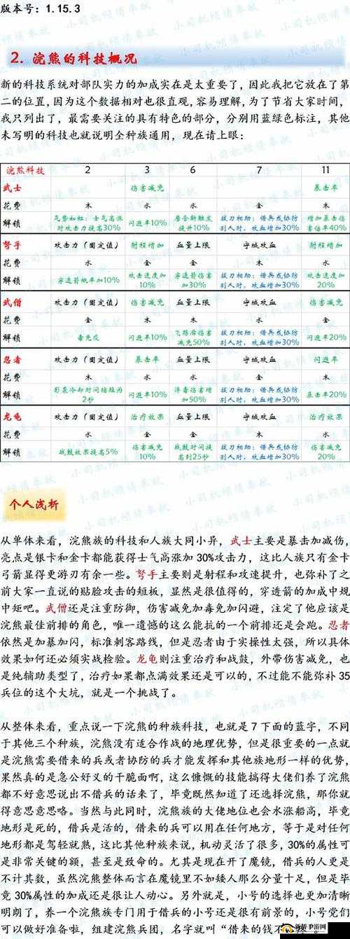剑与家园新种族浣熊强度分析及全面培养攻略深度解析