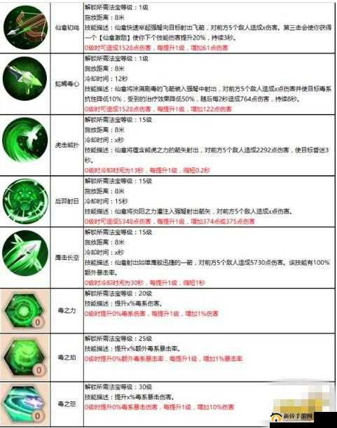 蜀门手游深度解析，百花仙灵选择全攻略，领略治疗与输出的双重绝妙魅力