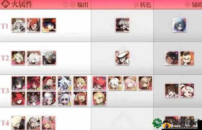 白夜极光角色排行榜一览：角色实力大揭秘