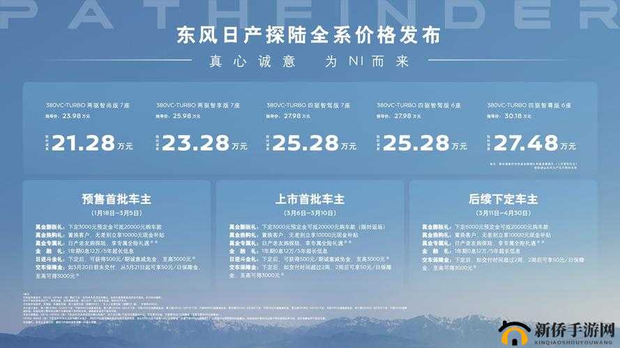 日产 2019 区一线二线三线：汽车行业的新势力