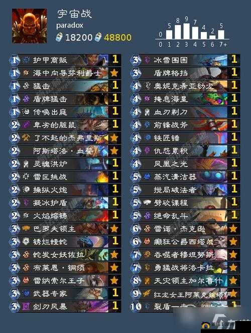 炉石传说墨泽竞技场，暗影之刃巫妖王贼12胜战术与策略深度剖析
