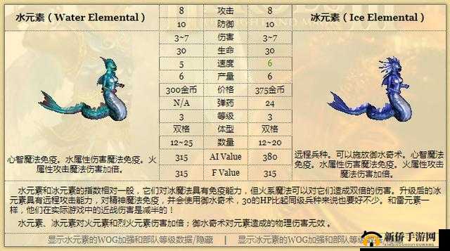 英雄无敌战争纪元，深度解析元素位面水元素领主打法全攻略