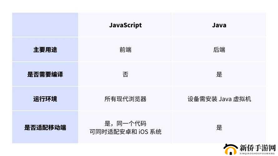 JavaScript 和 Java-HD 有着怎样的区别呢