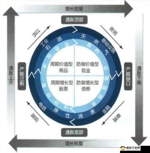 关于 4 人轮换模式的新颖创意探讨
