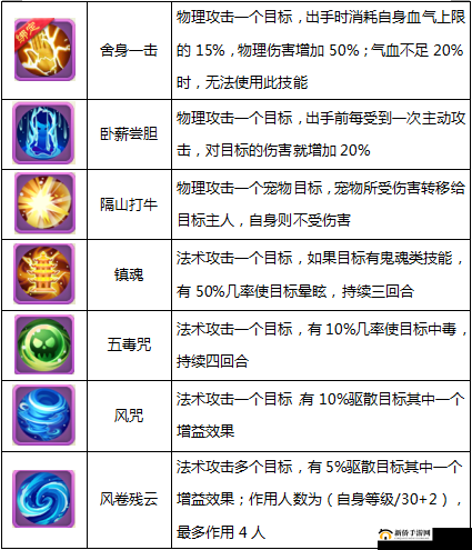西游女儿国宠物养成深度解析，属性分配与技能打造全方位攻略