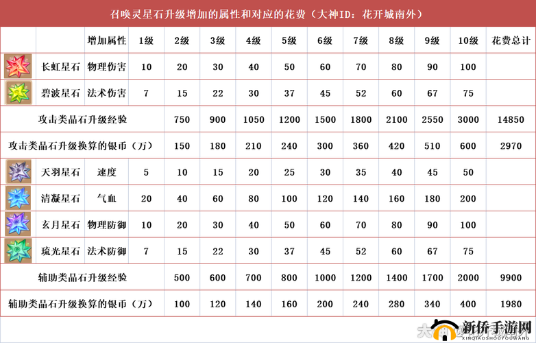 神无月手游中刺客角色星石的最优选择与高效搭配策略指南