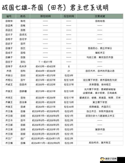 乱世七雄，全面剖析各国国策与国战策略的深度解析报告