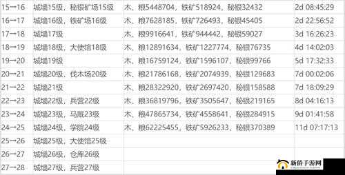 乱世王者游戏攻略，全面解析采集速度提升的高效秘籍大公开