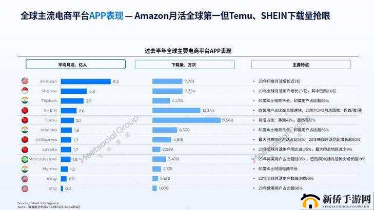 2024 年 Amazon 欧洲站：跨境电商新机遇与挑战并存之年