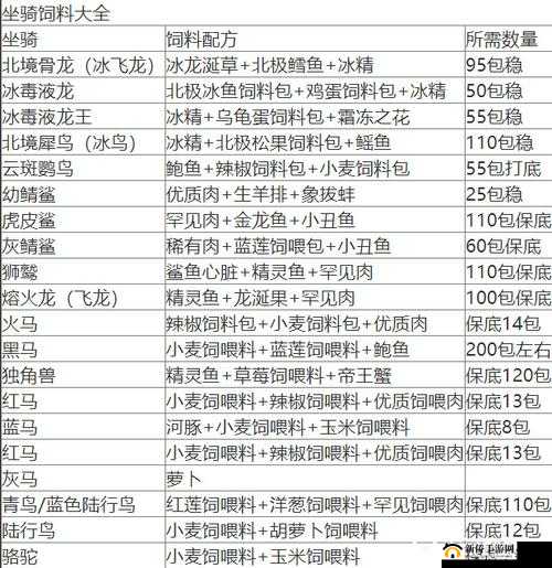 奶块游戏坐骑食物全面汇总与喜好分析，在游戏资源管理中的核心作用及应用策略