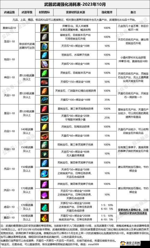 寻仙手游装备精炼全面剖析，深度玩法解析与实战操作指南