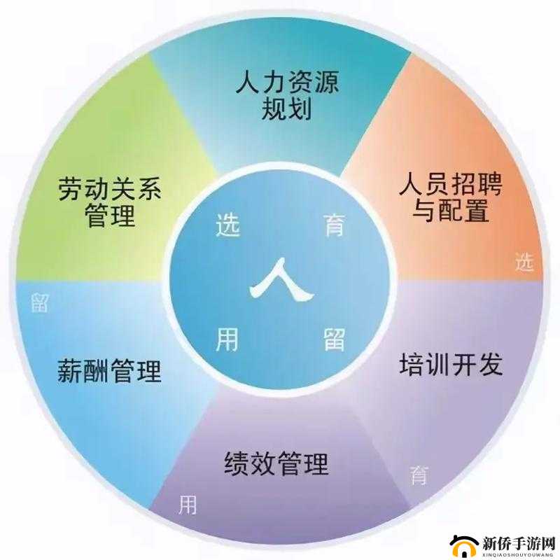 关于 HR 的图片：人力资源管理的重要性与挑战