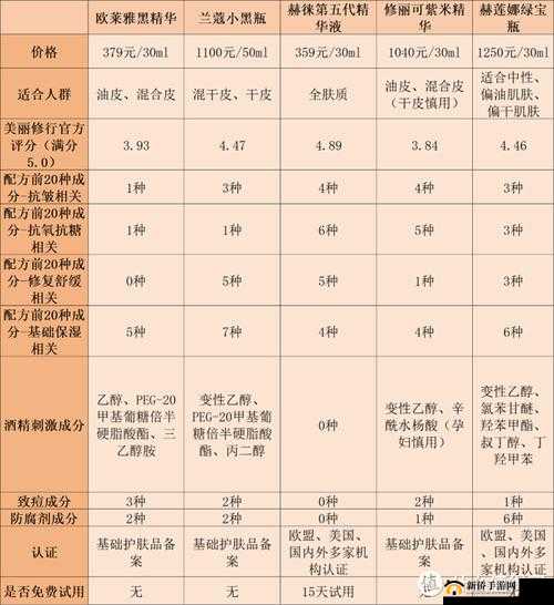 国产产精华液一线二线三线：不同级别精华液特点及适用人群分析