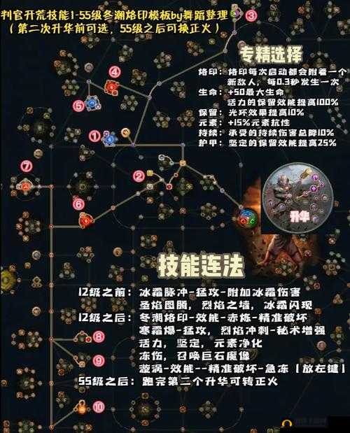 流放之路3.0流派选择推荐，解析流派选择中资源管理的重要性及实战策略