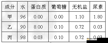 9988 色母 CMDS 成分表解析及相关成分作用详细解读