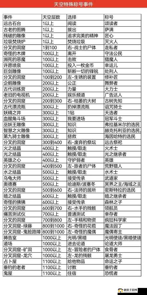 探秘不思议迷宫堕落者称号，属性、获取与策略