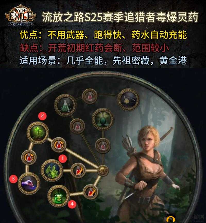 流放之路决斗者，全面解析玩法攻略与天赋加点深度策略探讨
