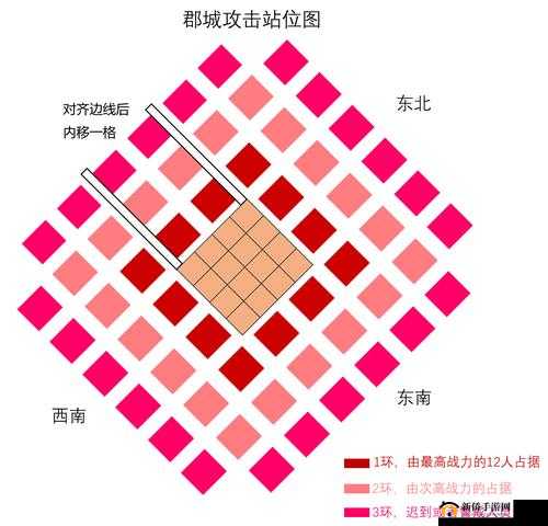 三国志2017，城防加强秘籍与城防系统深度解析