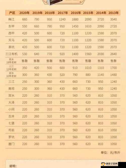 精产国品一二三产区区别：探究不同产区的特点与差异
