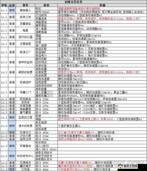 不思议迷宫，平民新手的钻石攻略