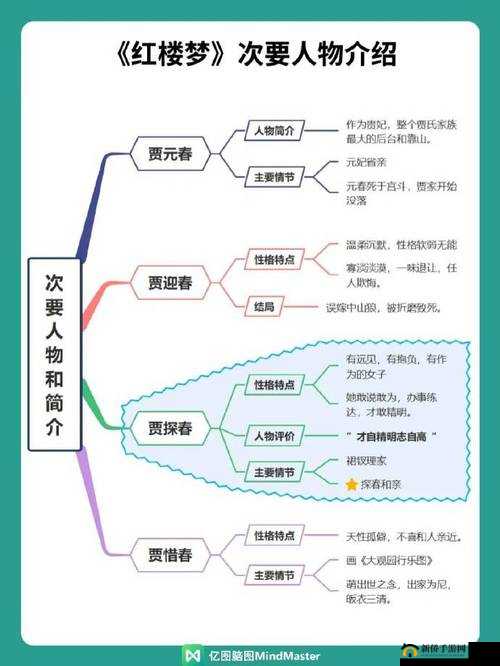 贾政宝钗情感交流：探究封建家族中复杂人物关系与情感纠葛