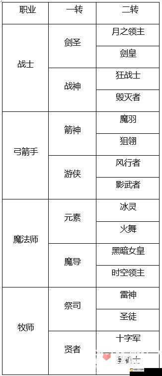 龙之谷手游战士一转职业，技能特点、定位及玩法深度解析与探讨