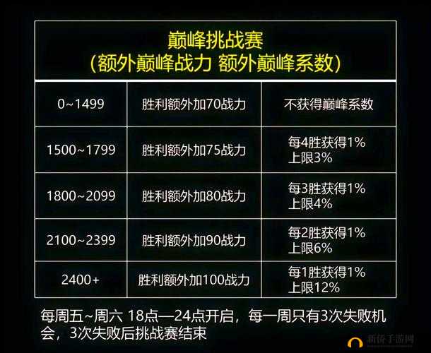 乱世王者新区攻略，平民玩家战力飙升与快速进阶的实用秘籍