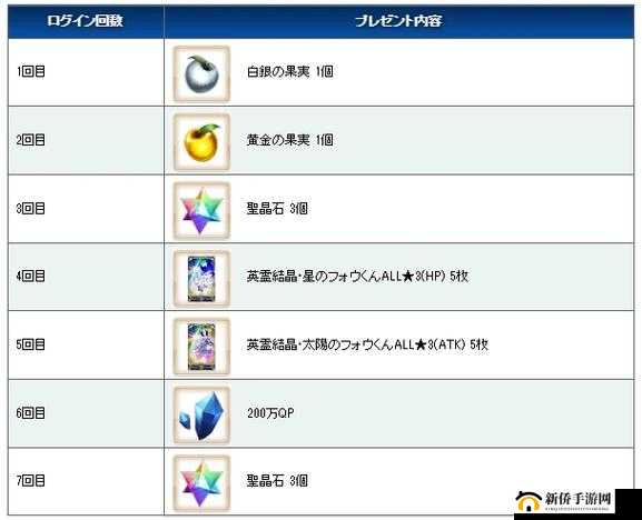 命运冠位指定FGO国服新版本延期，100圣晶石补偿背后的玩家情绪、官方应对策略及游戏生态影响深度剖析