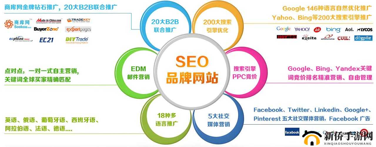 十大免费B2B网站：助您拓展商业版图的优质平台