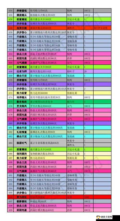 S 给 m 的任务表图片：详细任务规划与目标设定