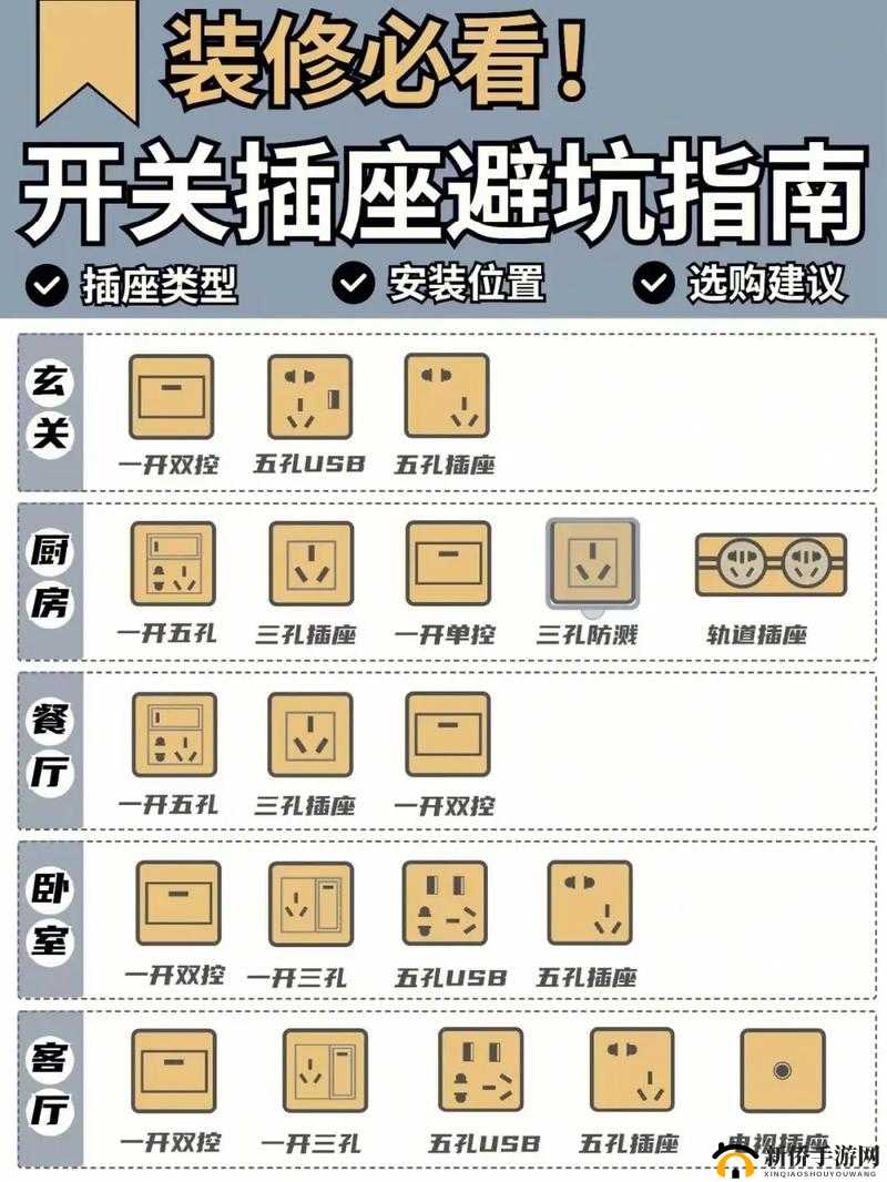 多孔插座大全：涵盖各种类型与功能的详细介绍