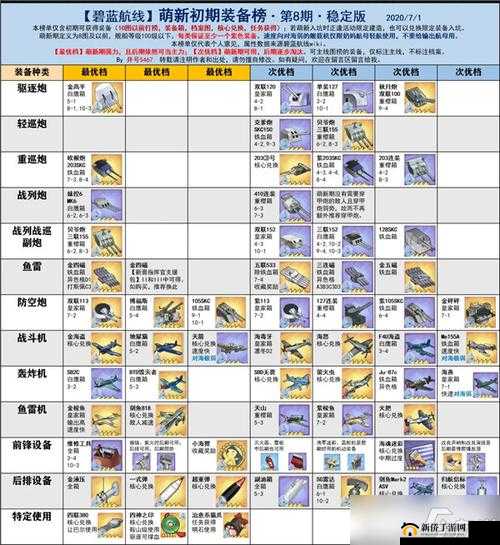 碧蓝航线波特兰改高效作战装备选择全面深度攻略