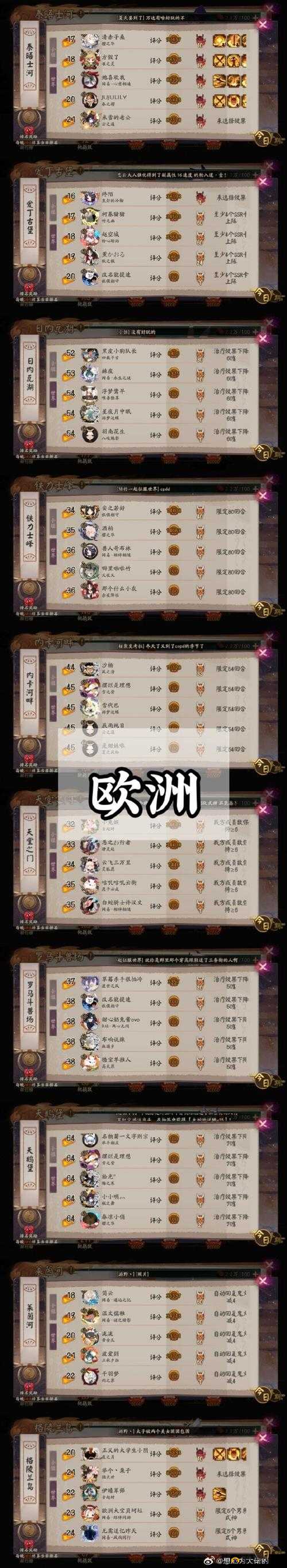 阴阳师地域鬼王挑战，白云山烟烟罗制胜策略全面深度大揭秘