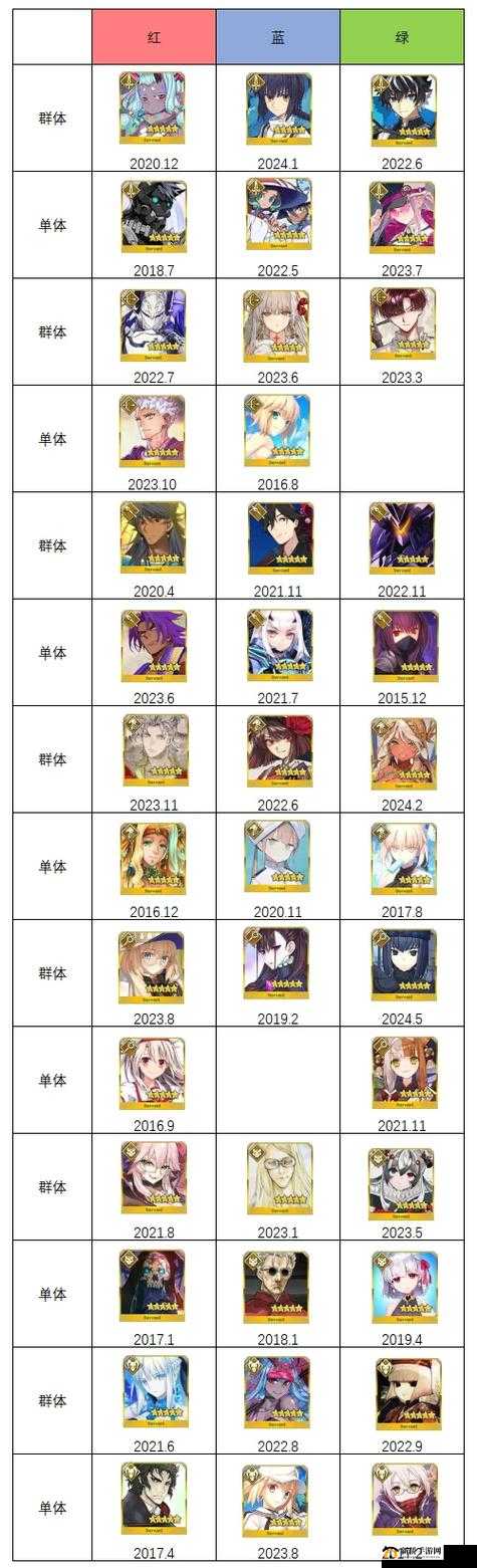 命运冠位指定FGO，源赖光宝具伤害全面解析及与弓光炮伤害对比研究