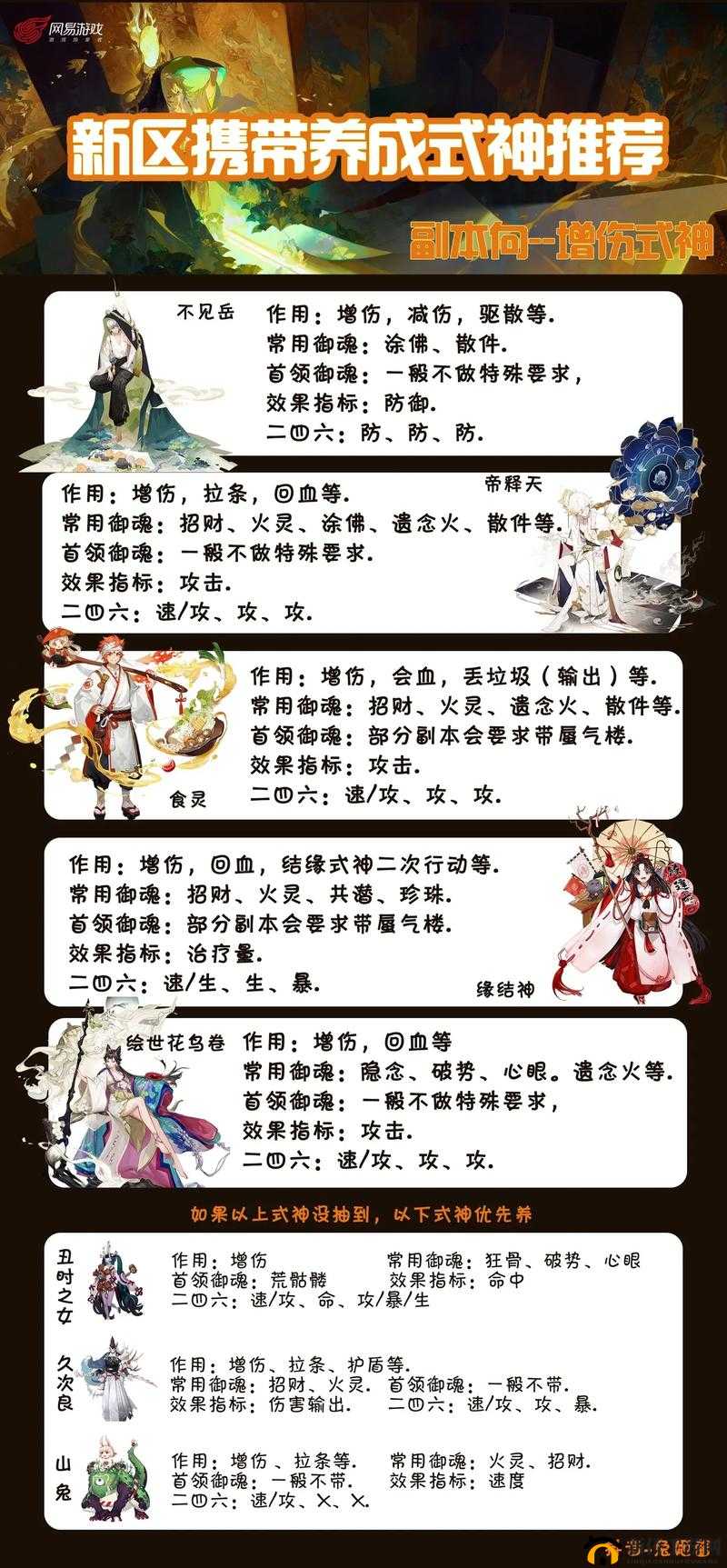 2024年8月阴阳师最优先培养式神推荐及培养策略