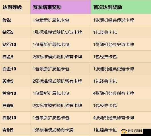 炉石传说新卡独家揭秘，涛妹8月5日震撼发布中立紫卡骷髅捣蛋鬼详解