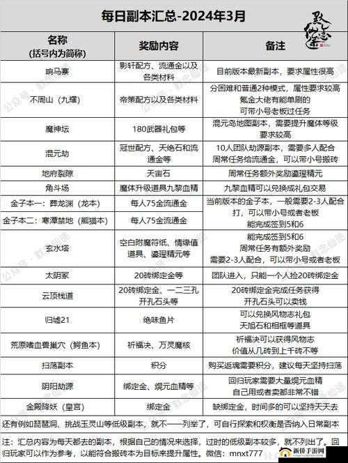 寻仙手游全面解析，仙阶提升条件汇总及实战策略应用指南