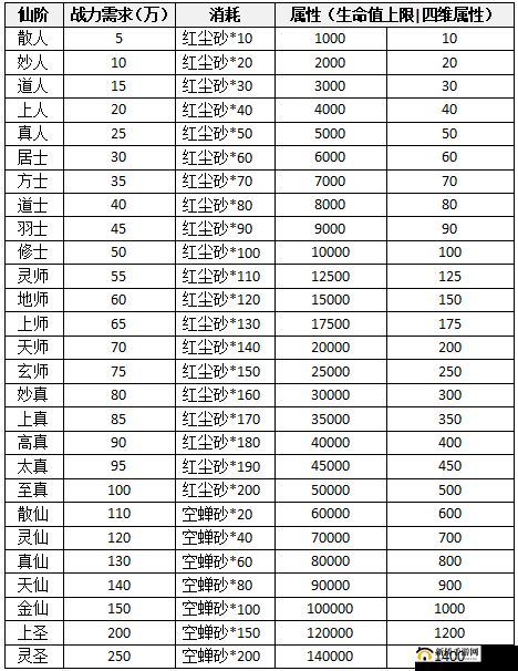 探索寻仙之旅，揭秘仙阶令的深层奥秘，实现战力飞跃式提升