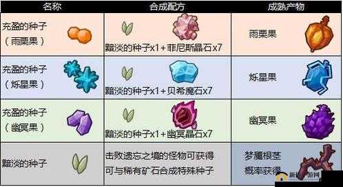 奶块马铃薯种子从获取到种植的全方位奇妙探索与实用攻略