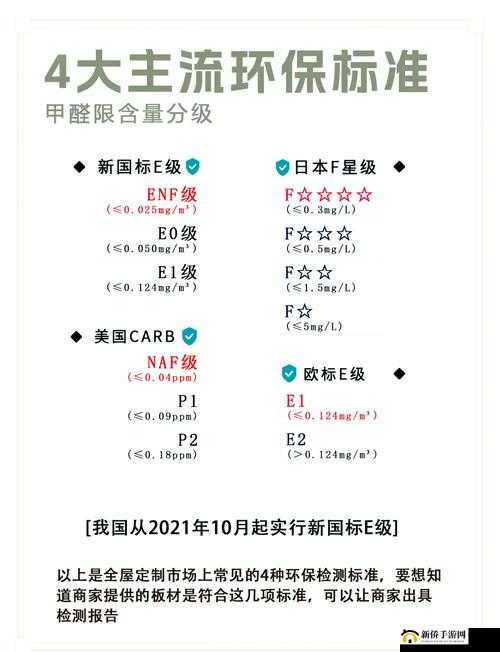 成品一级与一级的区别：深入剖析等级差异及影响因素