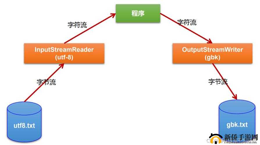 JavaByteArrayInputStream 使用稳定高效 优化实践与技巧分享