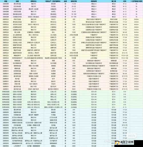 创造与魔法新手开荒全攻略，魔法使用技巧揭秘