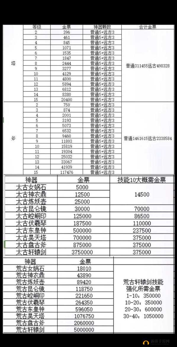 轩辕传奇手游法师宝石选择推荐，资源管理的艺术